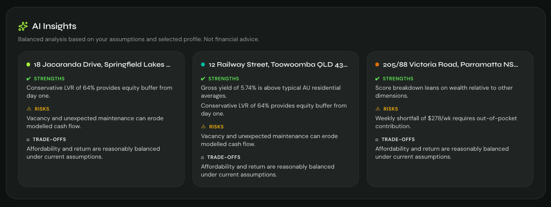 AI-powered investment insights